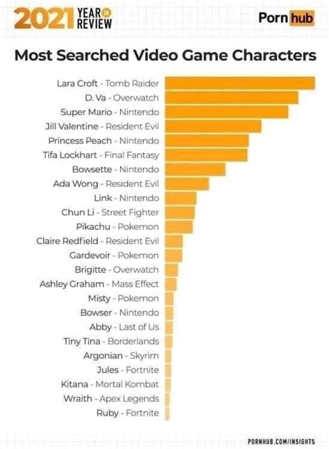 pornhub videos|10 Most Popular Pornhub Videos of All Time (Updated for 2023)